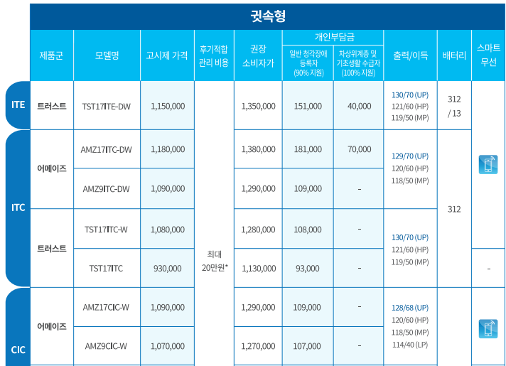 2024년 벨톤(Beltone) 노인 보장구 보청기 가격표(Price List) — 원문 이미지 7