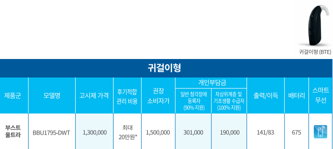2024년 벨톤(Beltone) 노인 보장구 보청기 가격표(Price List) — 원문 이미지 6