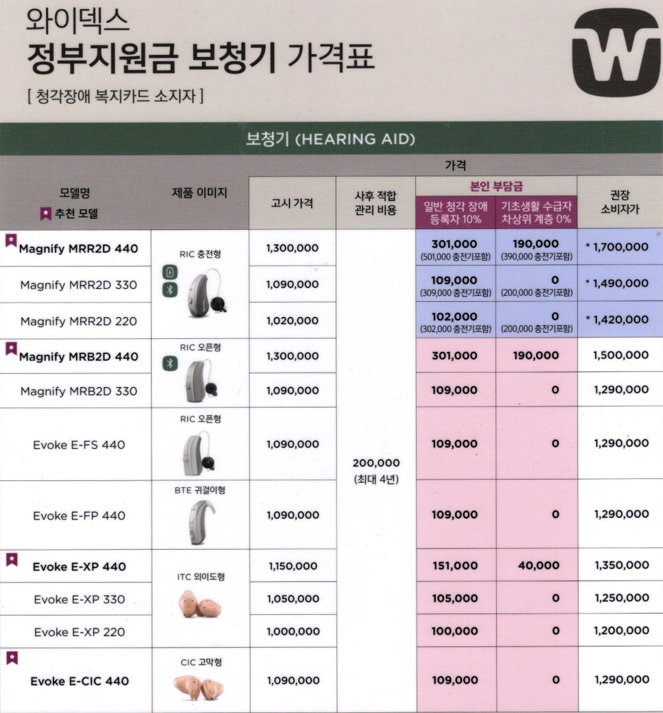2024 와이덱스(Widex) 정부지원금 보청기 제품 가격표(Price List) — 원문 이미지 7