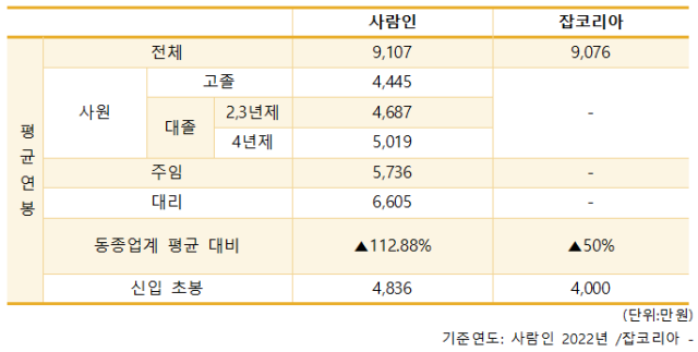 (주)유한메디카 이미지