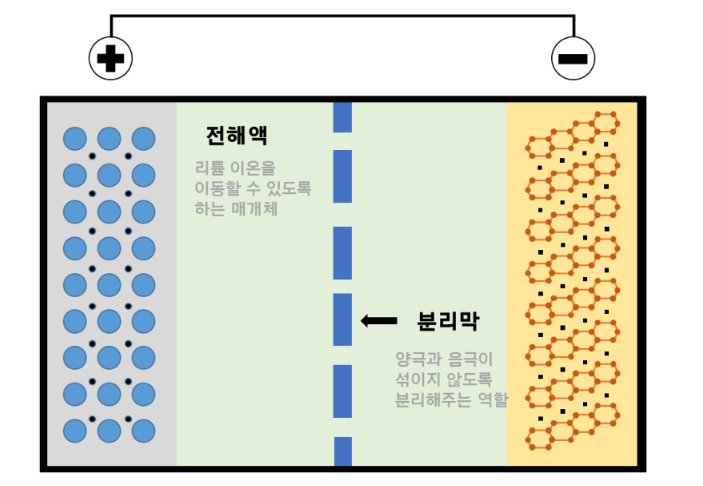 이온전기 이미지