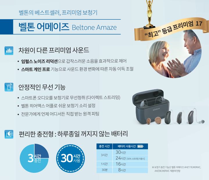 2024년 벨톤(Beltone) 노인 보장구 보청기 가격표(Price List) — 원문 이미지 4