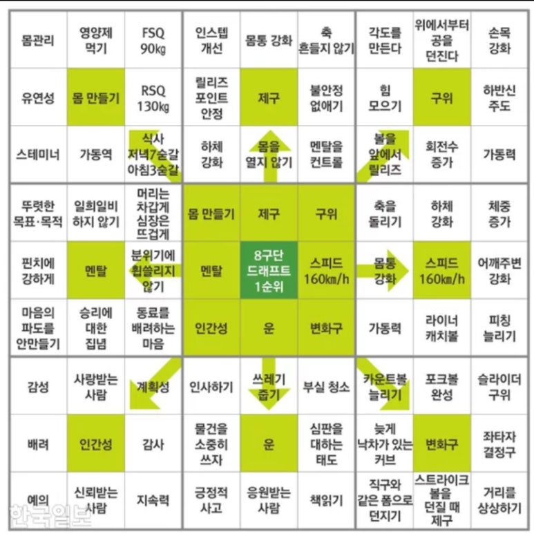 버킷리스트 이미지