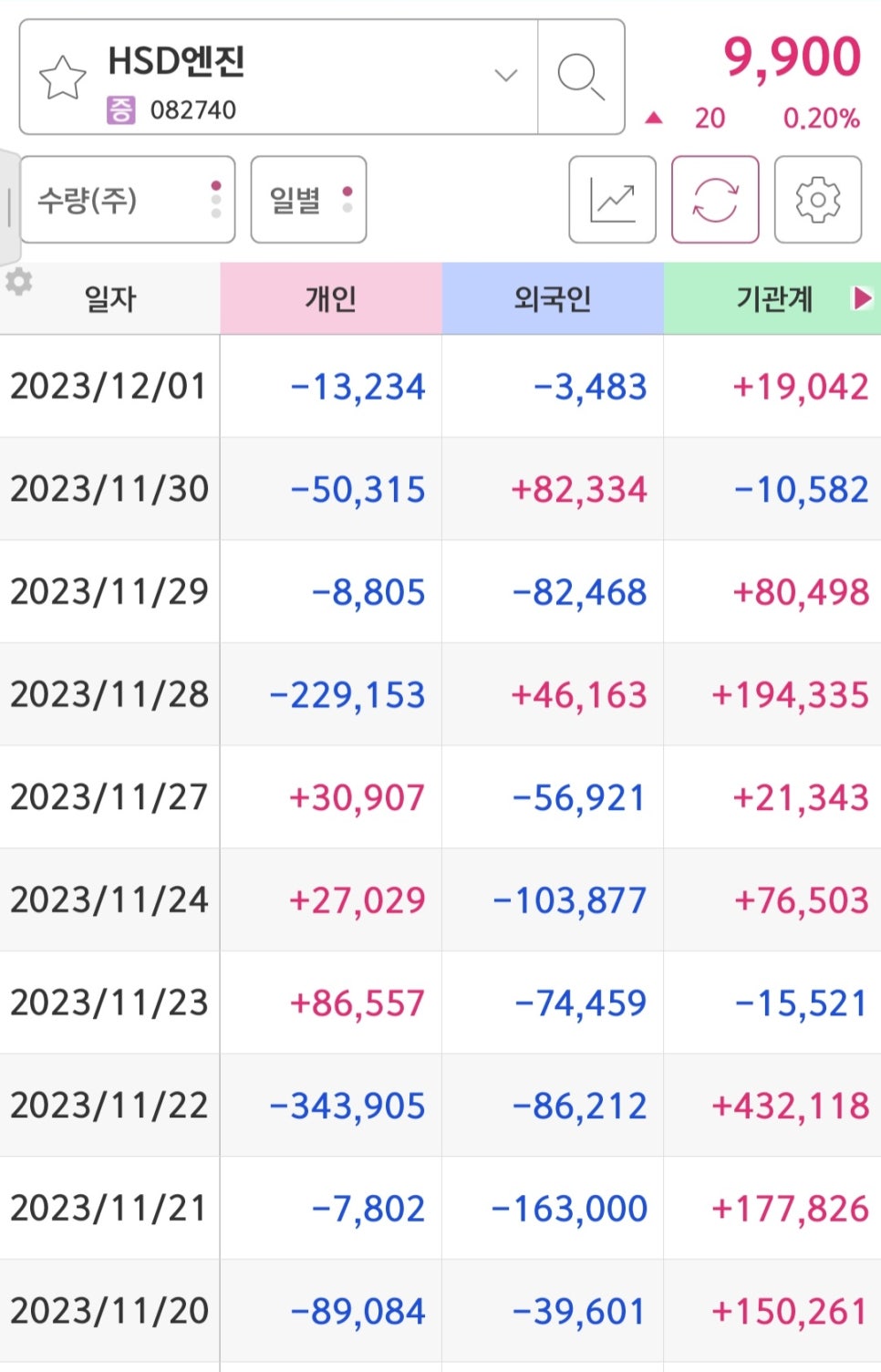 STX중공업(주) 이미지