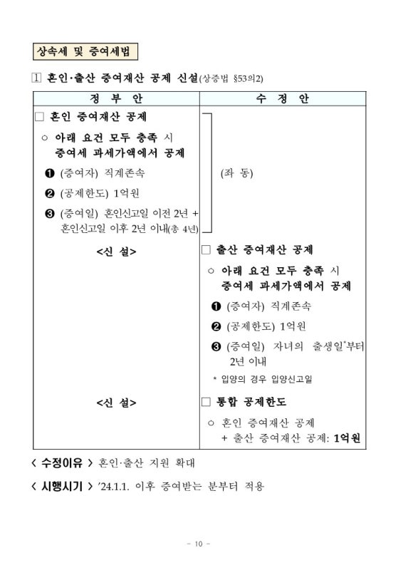 세무사방은제사무소 이미지