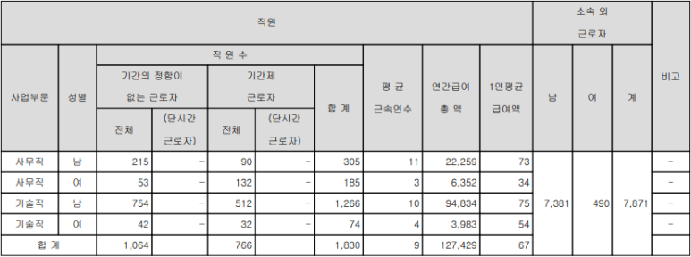 호텔에이치디씨 이미지