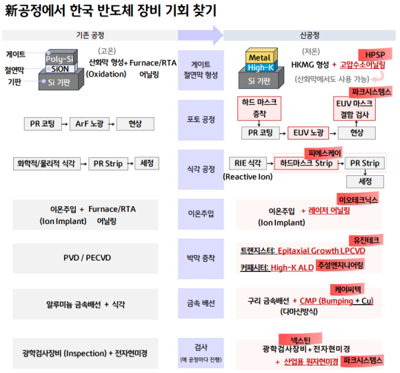 주성엔지니어링(주) 이미지