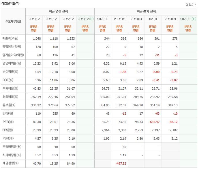 (주)블루엠텍 이미지