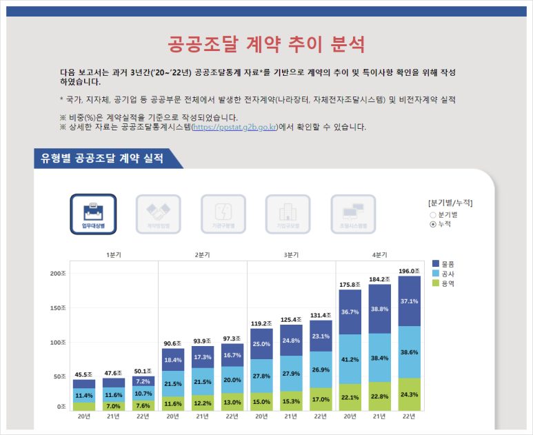 순이용역 이미지