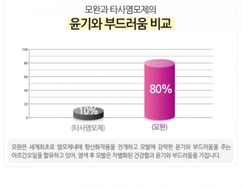 염색에,반하다 이미지