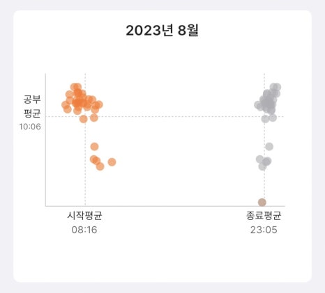 1등급스터디카페 이미지