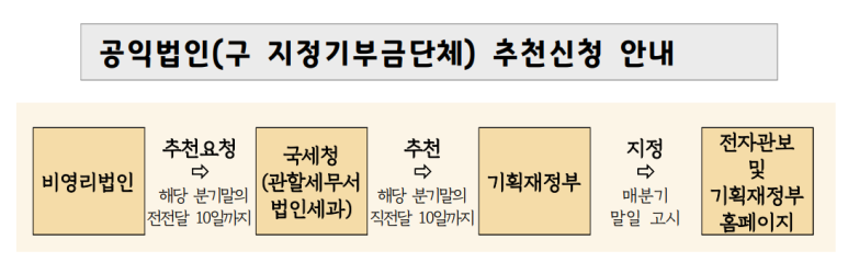 법인도래 이미지