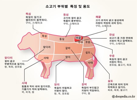 스테이커스 이미지