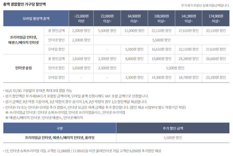 대구휴대폰샵 이미지