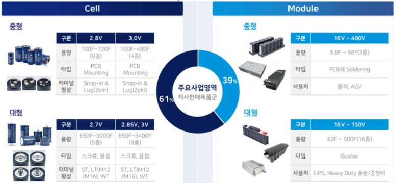 엘에스머트리얼즈(주 이미지