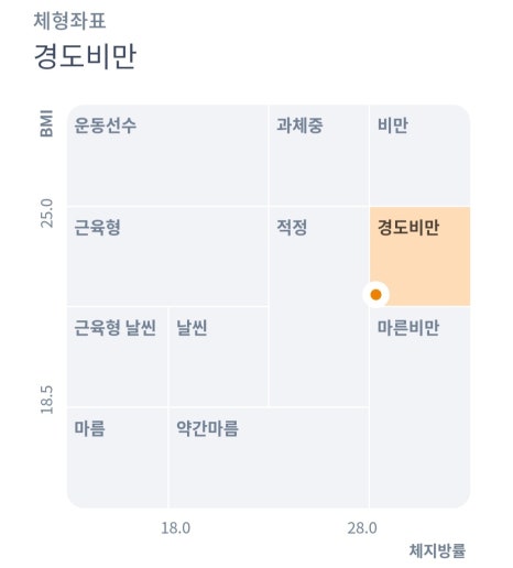 누베베한의원 이미지