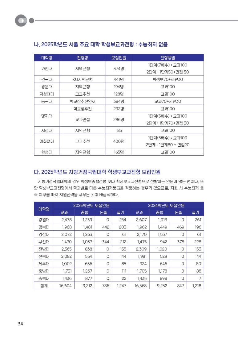 이룸프리미엄독서실 이미지