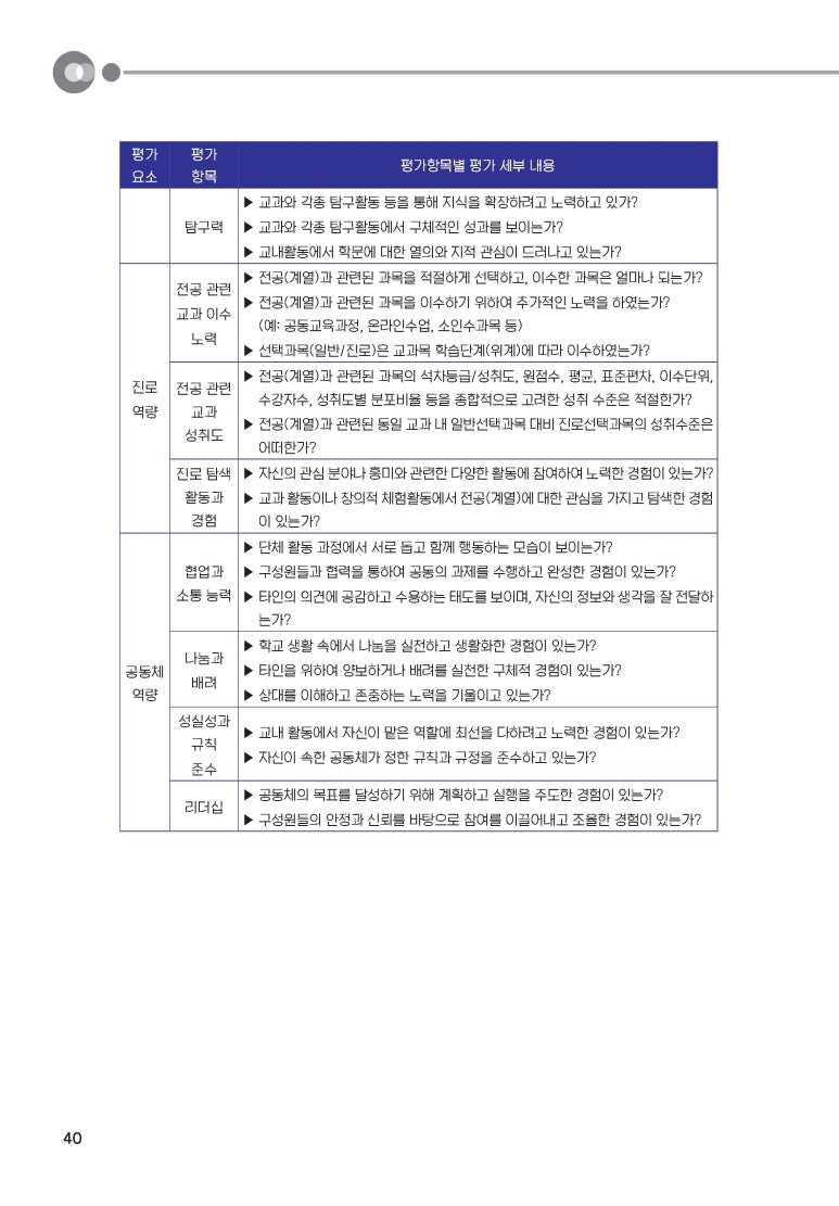 이룸프리미엄독서실 이미지