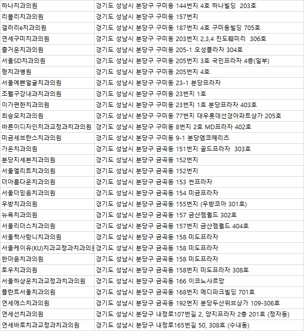 정현치과 이미지