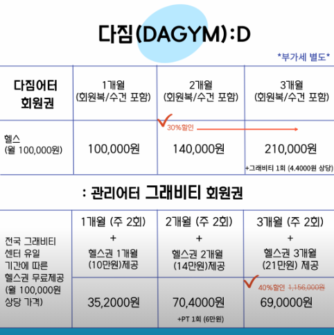 다짐그래비티 이미지