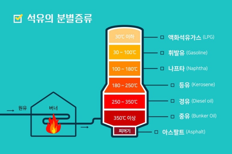 아주석유 이미지