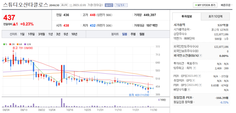 (주)스튜디오산타클로스 엔터테인먼트 이미지