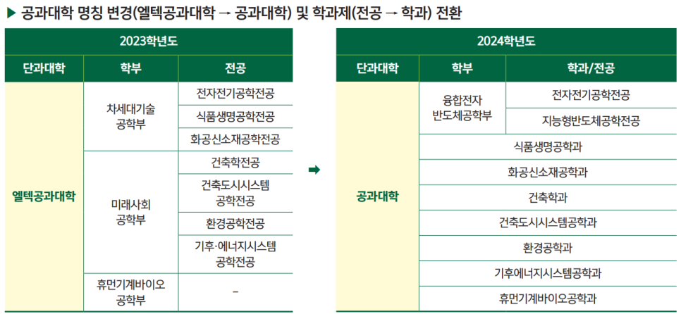 엘텍사이언스 이미지