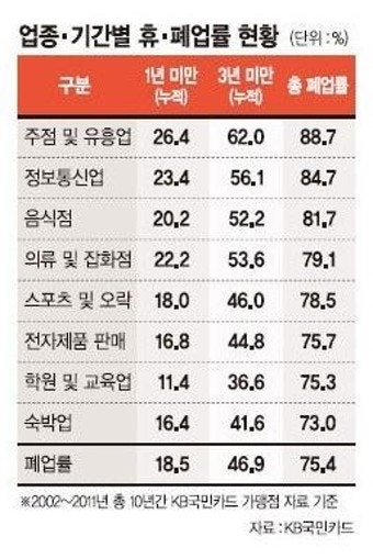 알당구장 이미지
