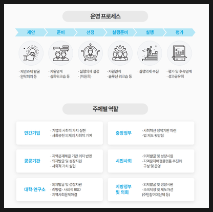 사회적협동조합배리어프리 이미지