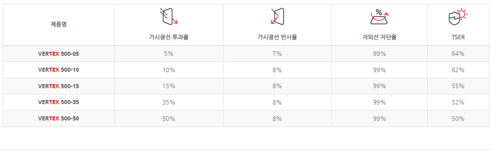 루마버텍스김포 이미지
