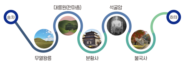 다름투어 이미지