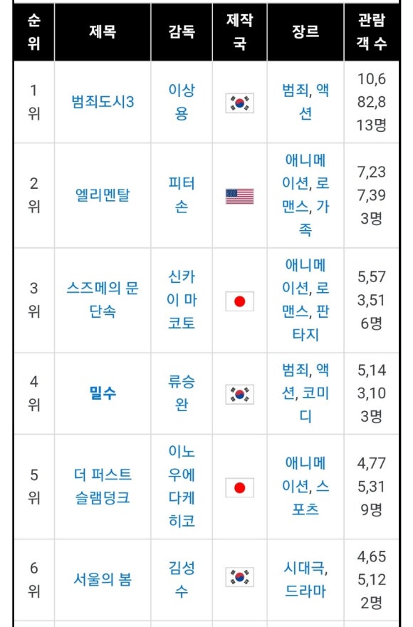 박스서울 이미지