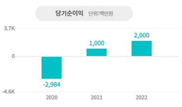 아이벤처스 이미지