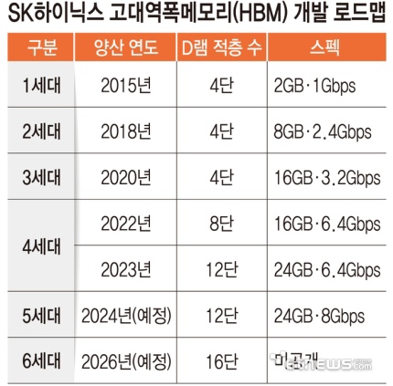 Memory 역 이미지