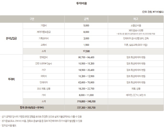 배스킨라빈스전남 이미지