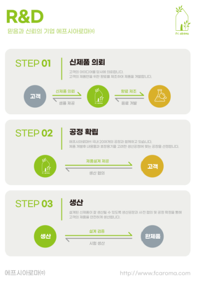 에프시 아로마 이미지