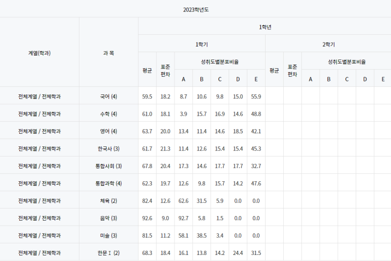영신여자고등학교 이미지