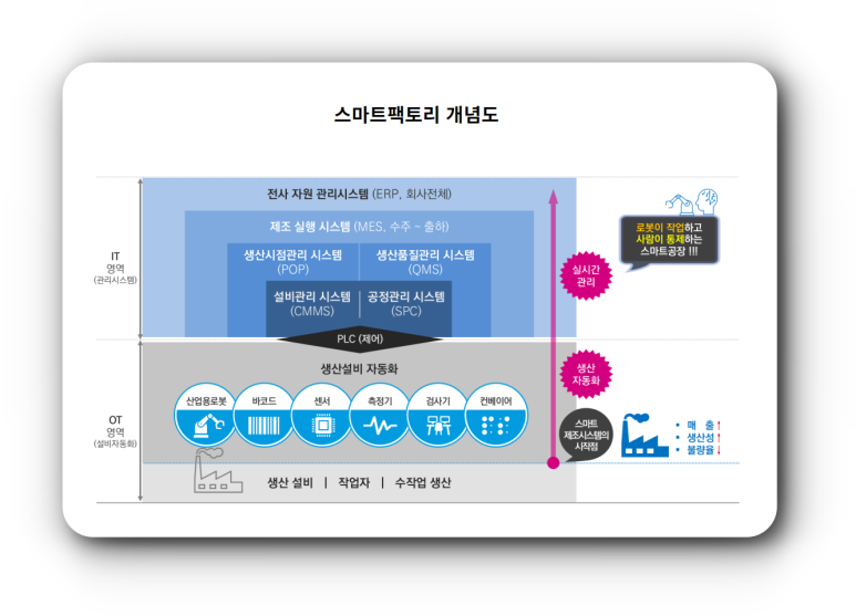 에이치씨산업 이미지