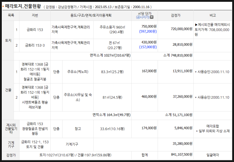 금화주유소 이미지