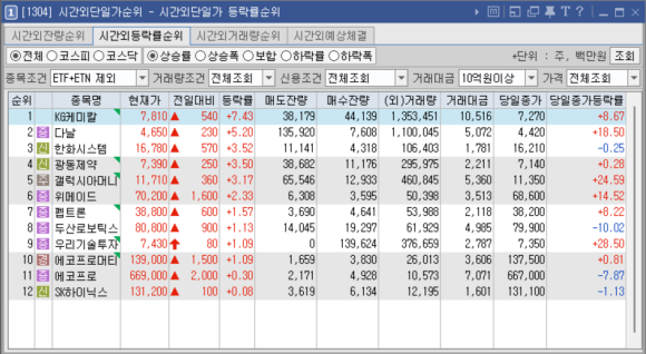 (주)비엠유통 이미지