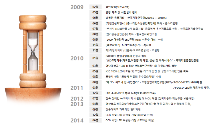 에이치와이테크 이미지