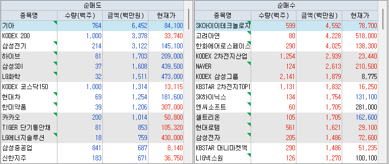 유니온화학 이미지