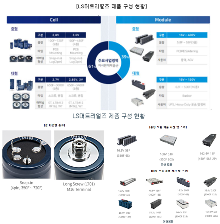 엘에스머트리얼즈(주 이미지