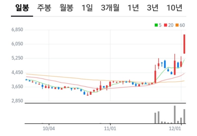 아르떼크립토 이미지