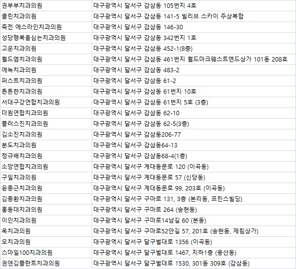 나래치과의원 이미지