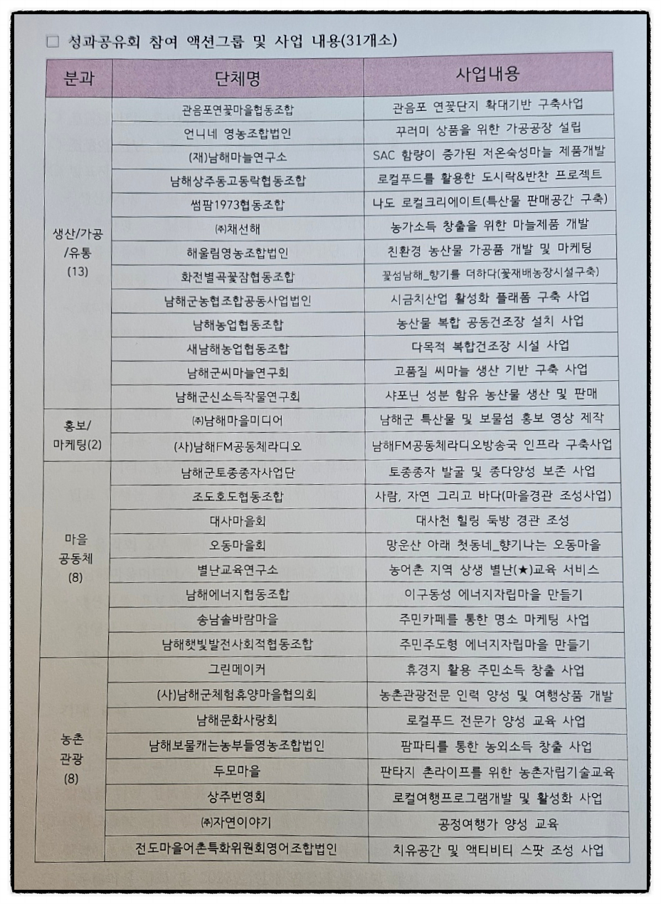 해울림영농조합법인 이미지