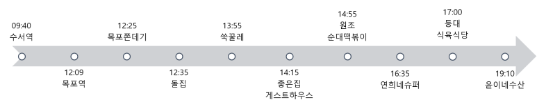 원조등대수산 이미지