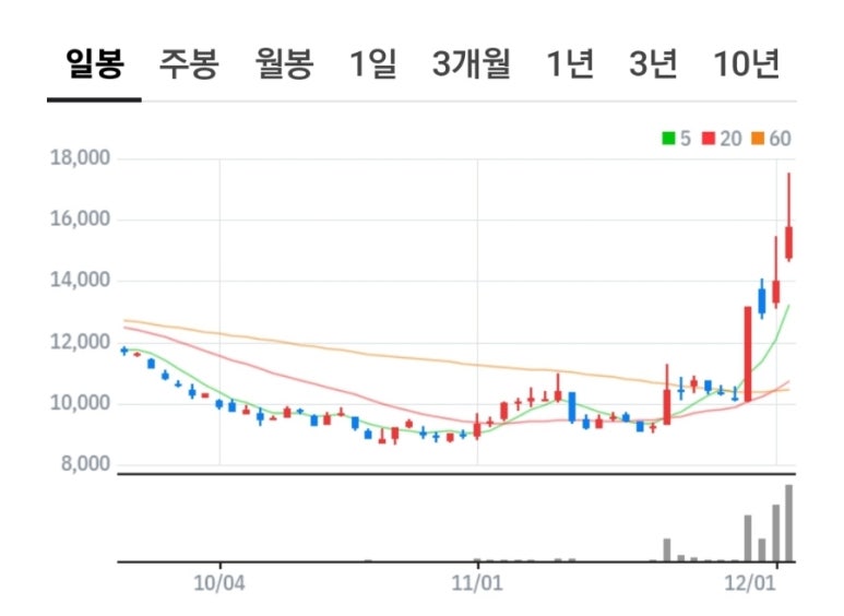아르떼크립토 이미지