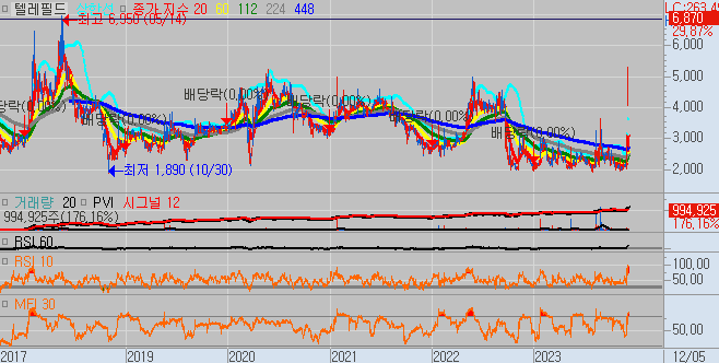 (주)플래닛케이 이미지