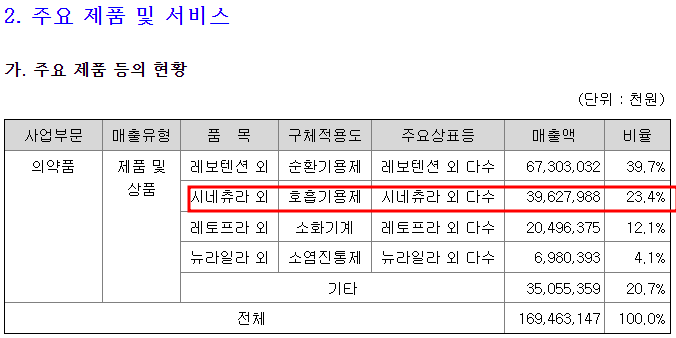 (주)안국개발 이미지